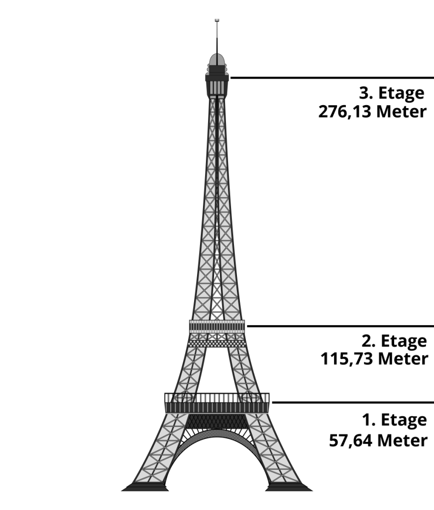 Was Heißt Turm Auf Englisch Wie hoch ist der Eiffelturm in Paris, 324 Meter, 3 Etagen, Tipps